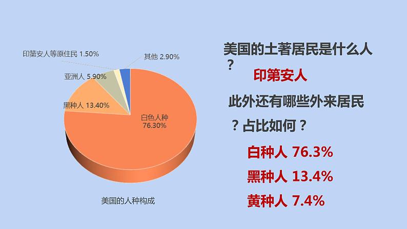 9.1.2 美国（第2课时） - 七年级地理下册同步教学精品课件（人教版）第8页