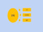 9.2.2 巴西（第2课时） - 七年级地理下册同步教学精品课件（人教版）