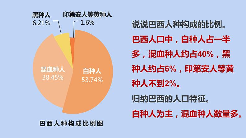 9.2.2 巴西（第2课时） - 七年级地理下册同步教学精品课件（人教版）第7页