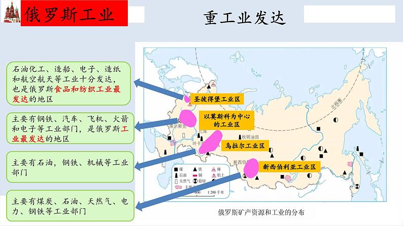 人教版地理七下第七章第四节俄罗斯（第2课时）课件PPT06