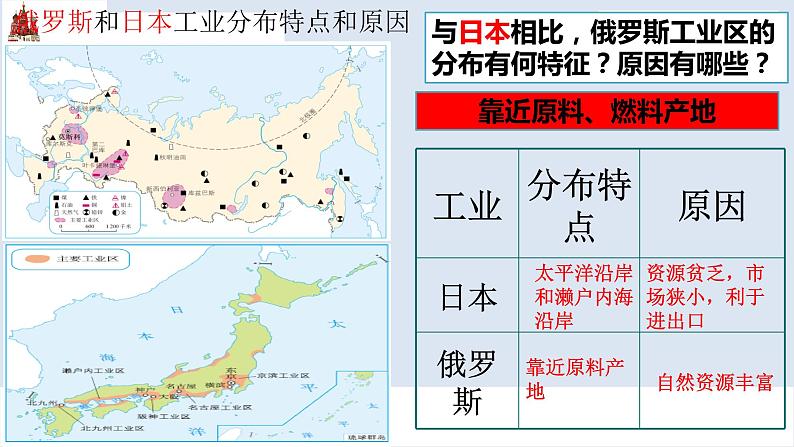 人教版地理七下第七章第四节俄罗斯（第2课时）课件PPT07