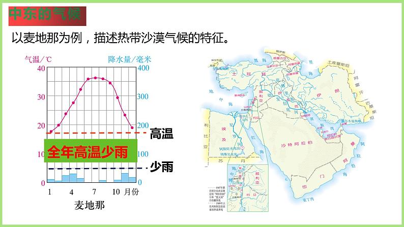 人教版地理七下第八章第一节中东（第2课时）课件PPT06