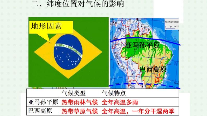 人教版地理七下第九章第二节巴西课件PPT07
