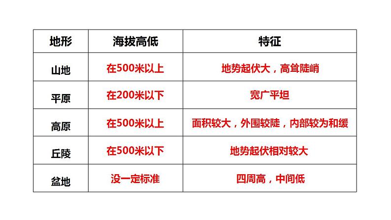 人教版地理七下第六章第二节 亚洲的自然环境课件PPT03