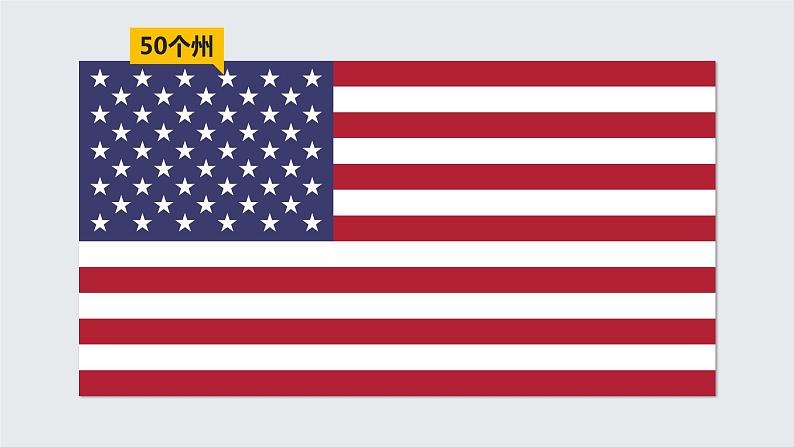 人教版初中七下 第九章 01 美国 课件+教案（含教学反思）05