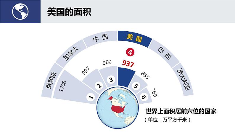 人教版初中七下 第九章 01 美国 课件+教案（含教学反思）08