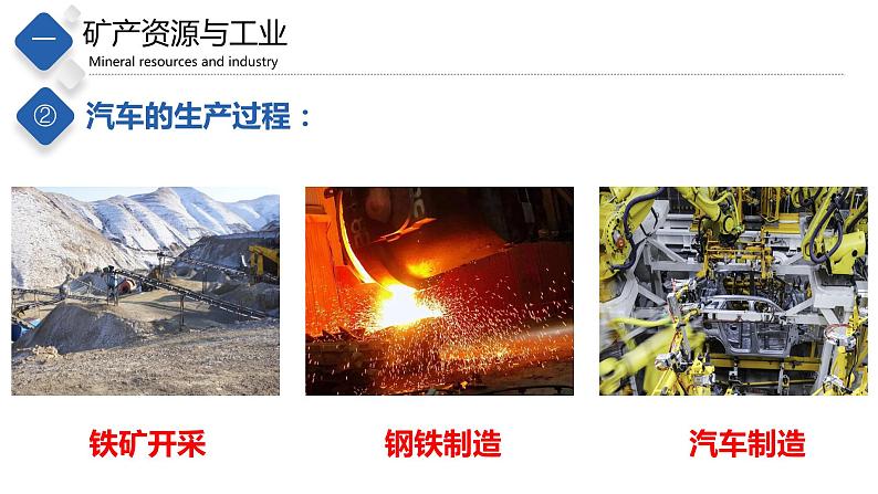 4.3  工业（课件）-2023-2024七年级地理下册同步备课精品课件+达标训练（中图版）第5页