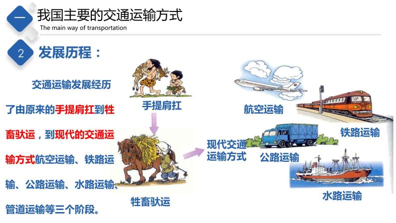 4.4  交通运输（课件）-2023-2024七年级地理下册同步备课精品课件+达标训练（中图版）04