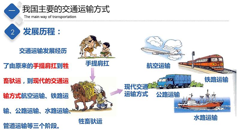 4.4  交通运输（课件）-2023-2024七年级地理下册同步备课精品课件+达标训练（中图版）04