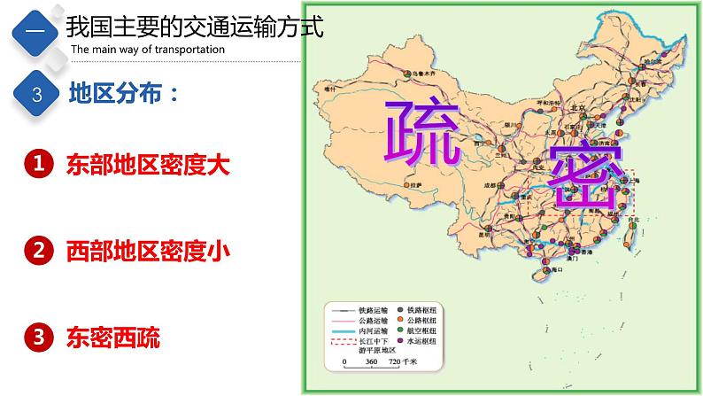 4.4  交通运输（课件）-2023-2024七年级地理下册同步备课精品课件+达标训练（中图版）05