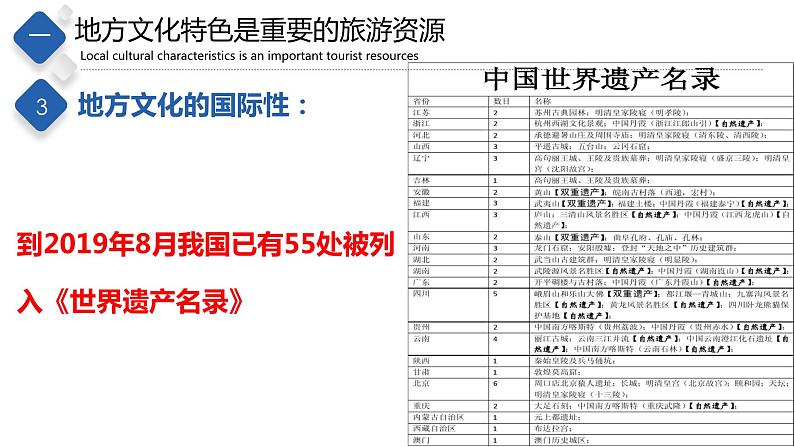 5.2  地方文化对旅游的影响（课件）-2023-2024七年级地理下册同步备课精品课件+达标训练（中图版）第6页