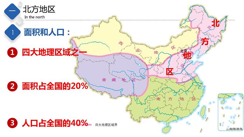 6.2  四大区域自然环境对生产和生活的影响（课件）-2023-2024七年级地理下册同步备课精品课件+达标训练（中图版）第4页