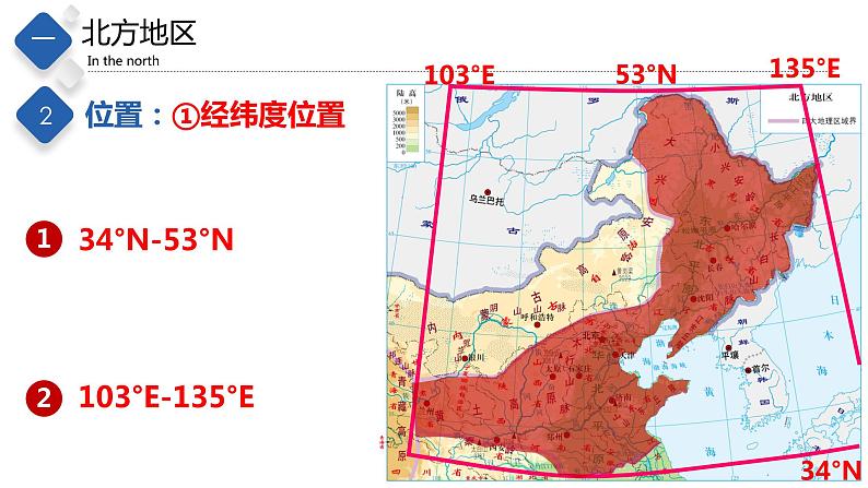 6.2  四大区域自然环境对生产和生活的影响（课件）-2023-2024七年级地理下册同步备课精品课件+达标训练（中图版）第5页