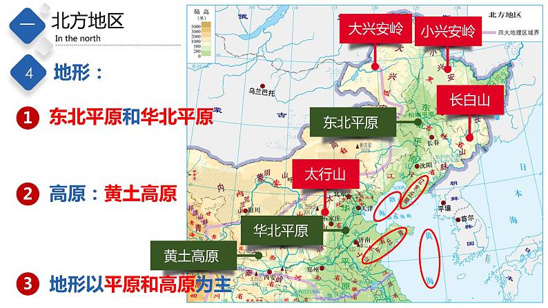 6.2  四大区域自然环境对生产和生活的影响（课件）-2023-2024七年级地理下册同步备课精品课件+达标训练（中图版）第8页