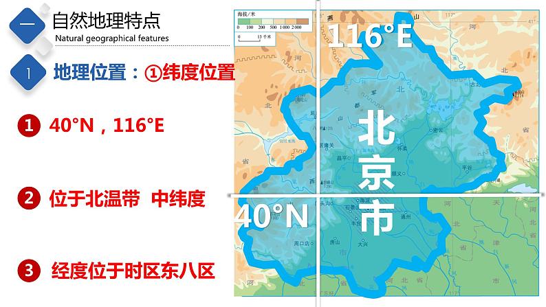 7.1  首都北京（课件）-2023-2024七年级地理下册同步备课精品课件+达标训练（中图版）第3页