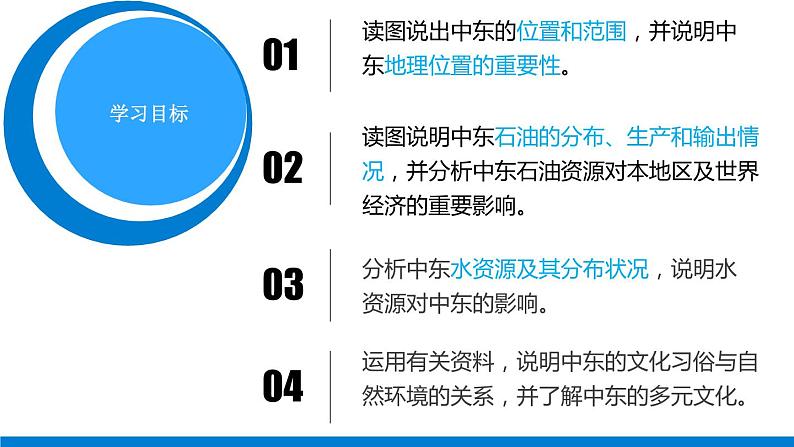 人教版初中地理七年级下册 8.1中东 课件06