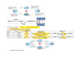 1.1  地球的自转和公转（第1课时）（早读背诵清单）-2024-2025学年八年级地理上册同步精品课件+早读背诵清单+分层练习（中图版）