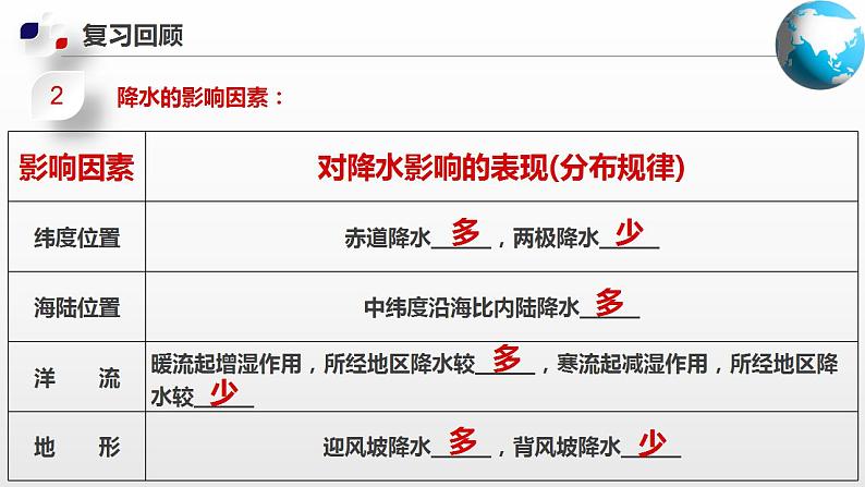 2.2  世界的气候类型（第1课时）（课件）-2024-2025学年八年级地理上册同步精品课件+早读背诵清单+分层练习（中图版）08