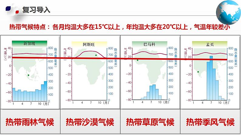 2.2  世界的气候类型（第二课时）第5页