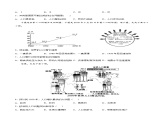 3.1  人口和人种（分层练习）-2024-2025学年八年级地理上册同步精品课件+早读背诵清单+分层练习（中图版）