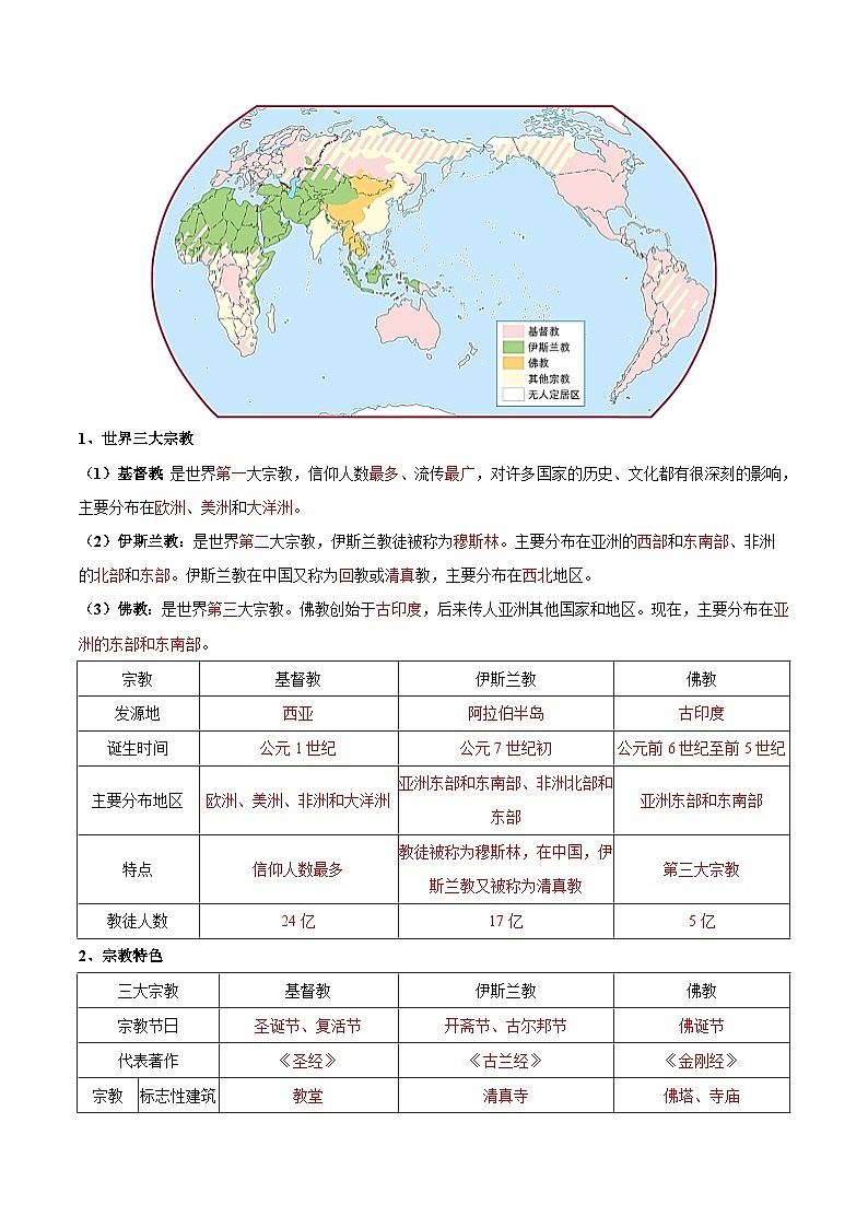 3.2  语言和宗教（早读背诵清单）-2024-2025学年八年级地理上册同步精品课件+早读背诵清单+分层练习（中图版）第2页
