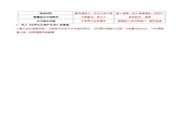 3.3  聚落（早读背诵清单）-2024-2025学年八年级地理上册同步精品课件+早读背诵清单+分层练习（中图版）