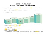 4.1  国家和地区（早读背诵清单）-2024-2025学年八年级地理上册同步精品课件+早读背诵清单+分层练习（中图版）