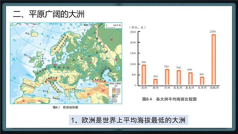 粤教版七下地理  8.1 欧洲概述  课件第8页