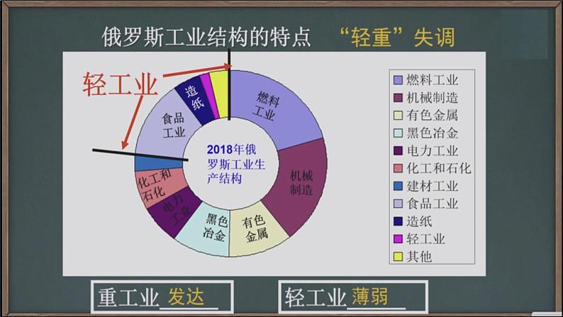 粤教版七下地理  8.3.2 俄罗斯（第2课时）（课件+素材）08