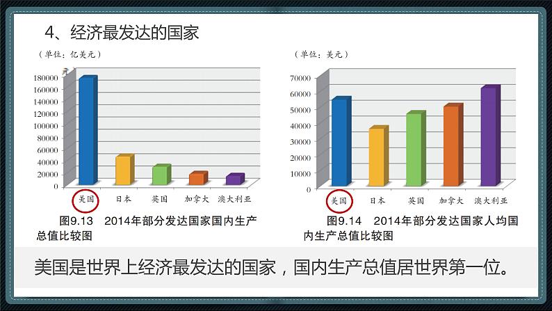 粤教版七下地理  9.2 美国（课件+素材）07