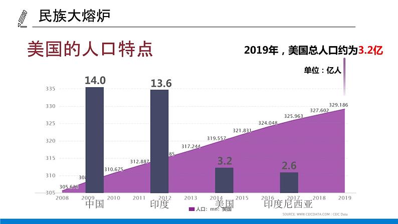 人教版初中地理七年级下册9.1 美国 课件07