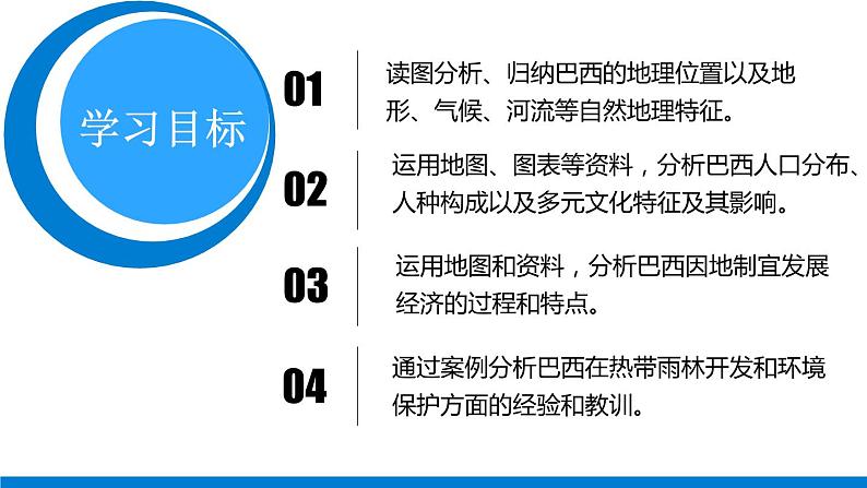 人教版初中地理七年级下册9.2 巴西 课件第4页