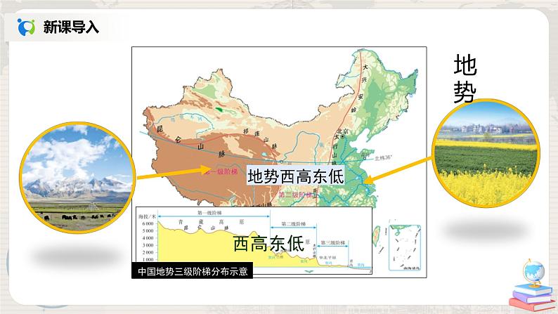 人教版（新课标）地理八年级下册：第五章《中国的地理差异》（第一课时）-课件第7页