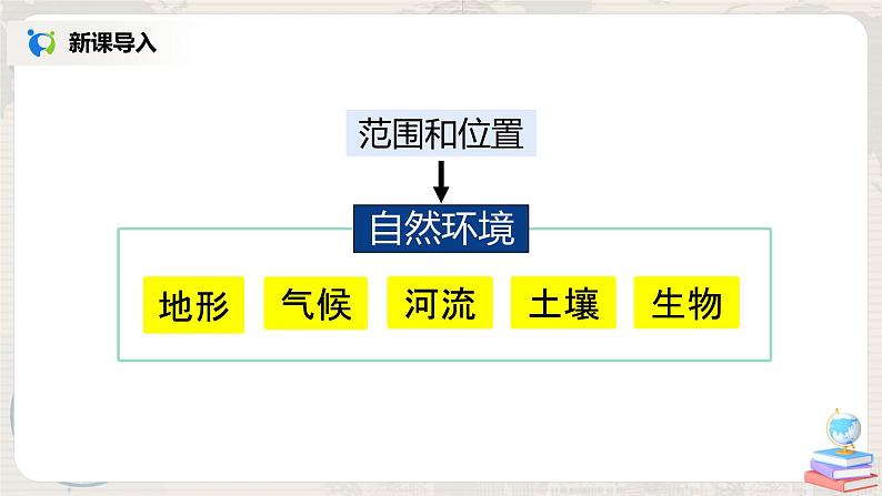 人教版（新课标）八年级地理下册：7.1《自然特征与农业》课件07