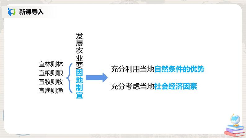 人教版（新课标）八年级地理下册：8.2《干旱的宝地——塔里木盆地》课件第3页