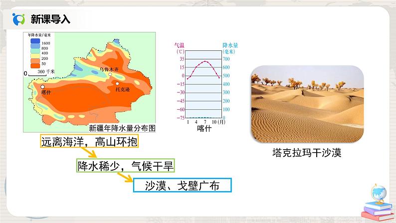 人教版（新课标）八年级地理下册：8.2《干旱的宝地——塔里木盆地》课件第7页