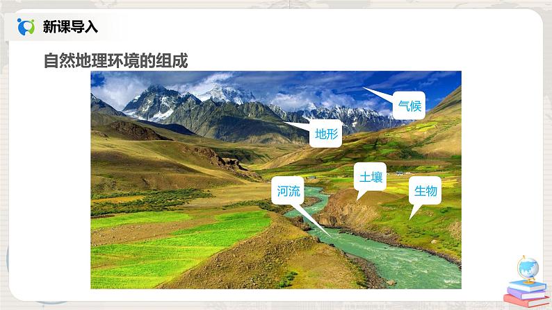 人教版(新课标)地理七年级下册第二节 自然环境（第一课时）课件第2页