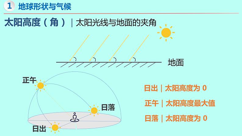 4.3 影响气候的因素（第1课时）-2024-2025学年七年级地理上册同步精品课件（湘教版）08