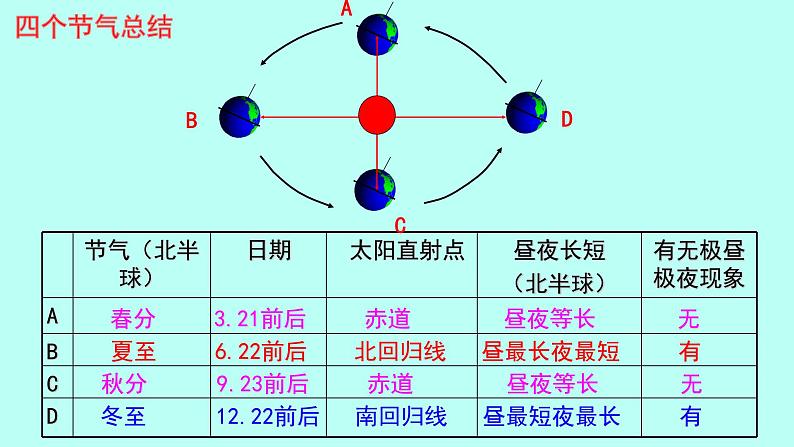 4.3 影响气候的主要因素（第2课时）-2024-2025学年七年级地理上册同步精品课件（湘教版）第2页