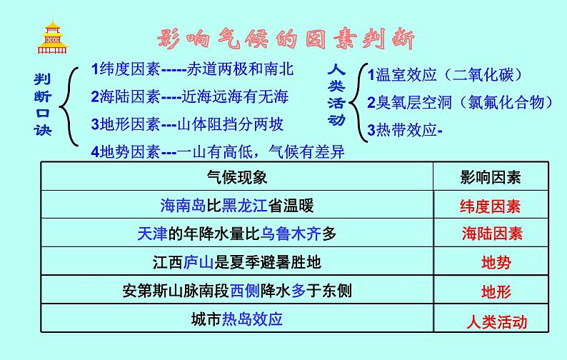 4.4 世界主要气候类型（第1课时）-2024-2025学年七年级地理上册同步精品课件（湘教版）01