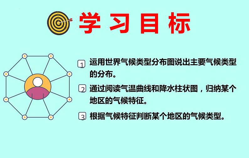 4.4 世界主要气候类型（第1课时）-2024-2025学年七年级地理上册同步精品课件（湘教版）03