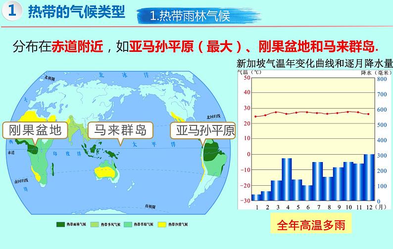 4.4 世界主要气候类型（第1课时）-2024-2025学年七年级地理上册同步精品课件（湘教版）07