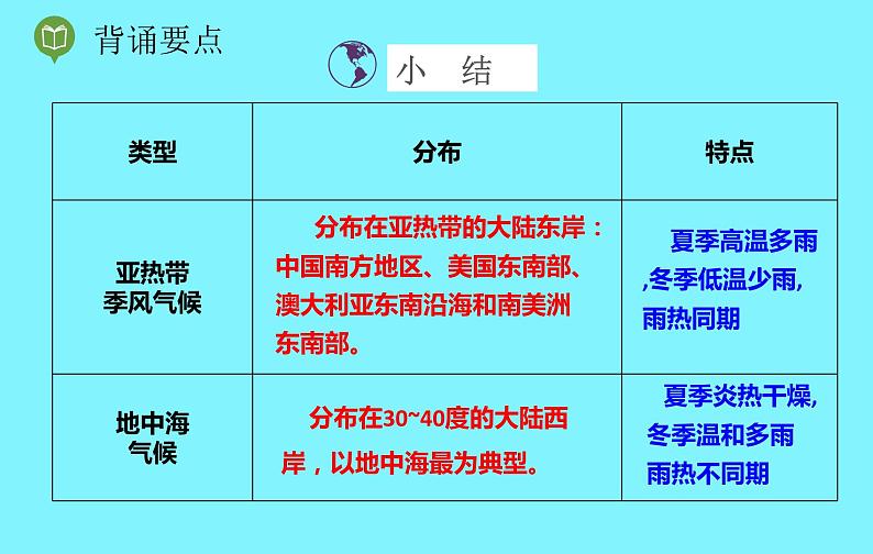 4.4 世界主要气候类型（第2课时）-2024-2025学年七年级地理上册同步精品课件（湘教版）第3页