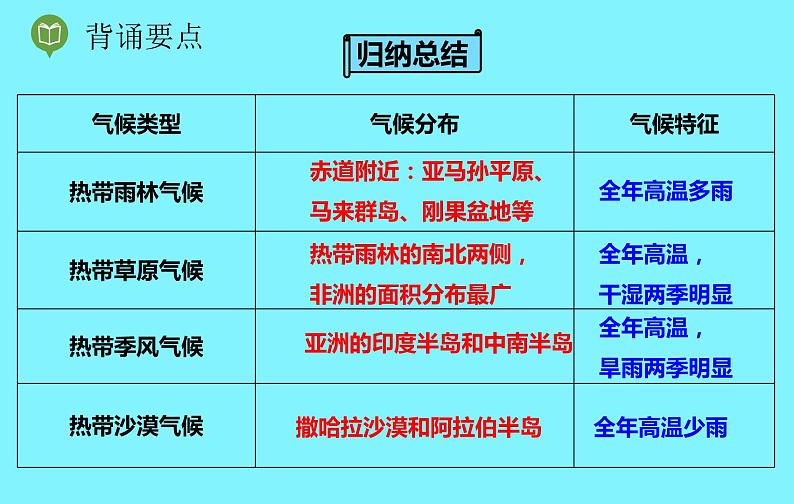 4.4 世界主要气候类型（第2课时）-2024-2025学年七年级地理上册同步精品课件（湘教版）第4页