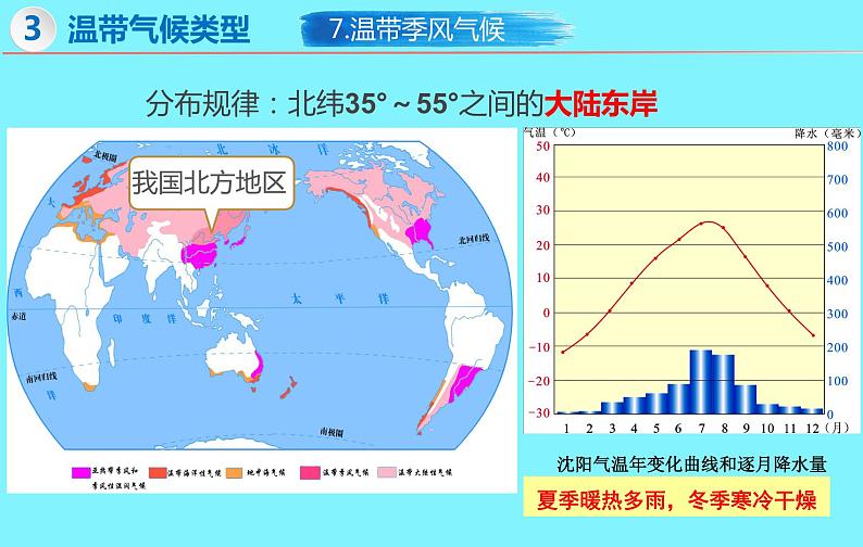 4.4 世界主要气候类型（第2课时）-2024-2025学年七年级地理上册同步精品课件（湘教版）第5页