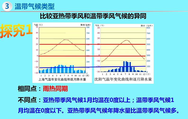 4.4 世界主要气候类型（第2课时）-2024-2025学年七年级地理上册同步精品课件（湘教版）第6页