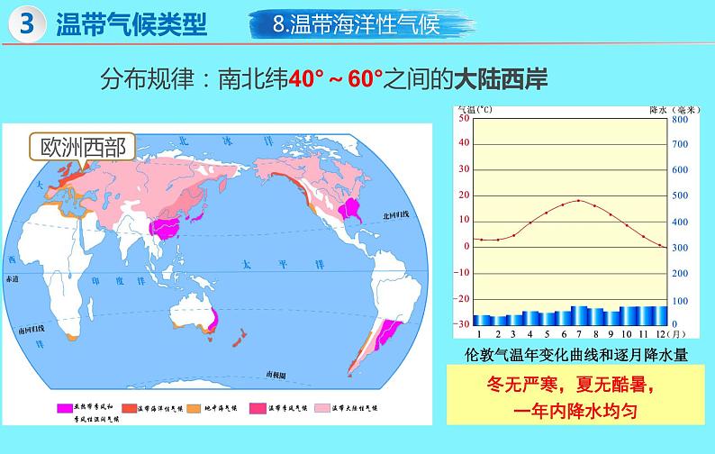 4.4 世界主要气候类型（第2课时）-2024-2025学年七年级地理上册同步精品课件（湘教版）第8页