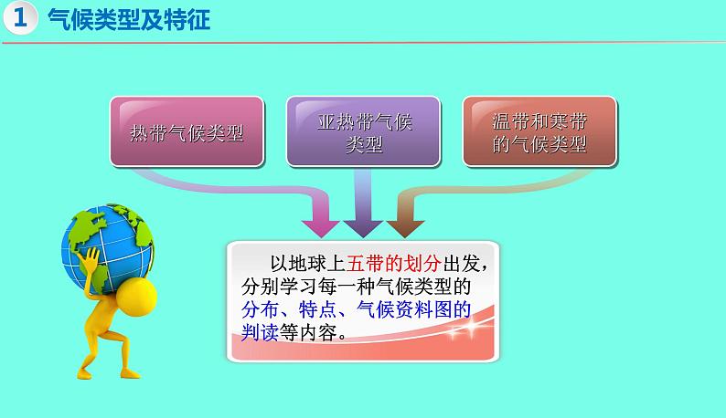 4.4 世界主要气候类型（第3课时）-2024-2025学年七年级地理上册同步精品课件（湘教版）第2页