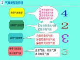 4.4 世界主要气候类型（第3课时）-2024-2025学年七年级地理上册同步精品课件（湘教版）