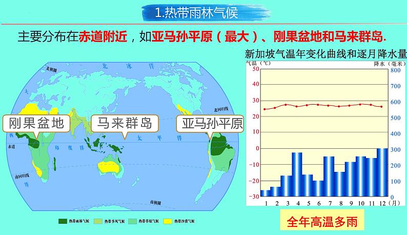 4.4 世界主要气候类型（第3课时）-2024-2025学年七年级地理上册同步精品课件（湘教版）第4页